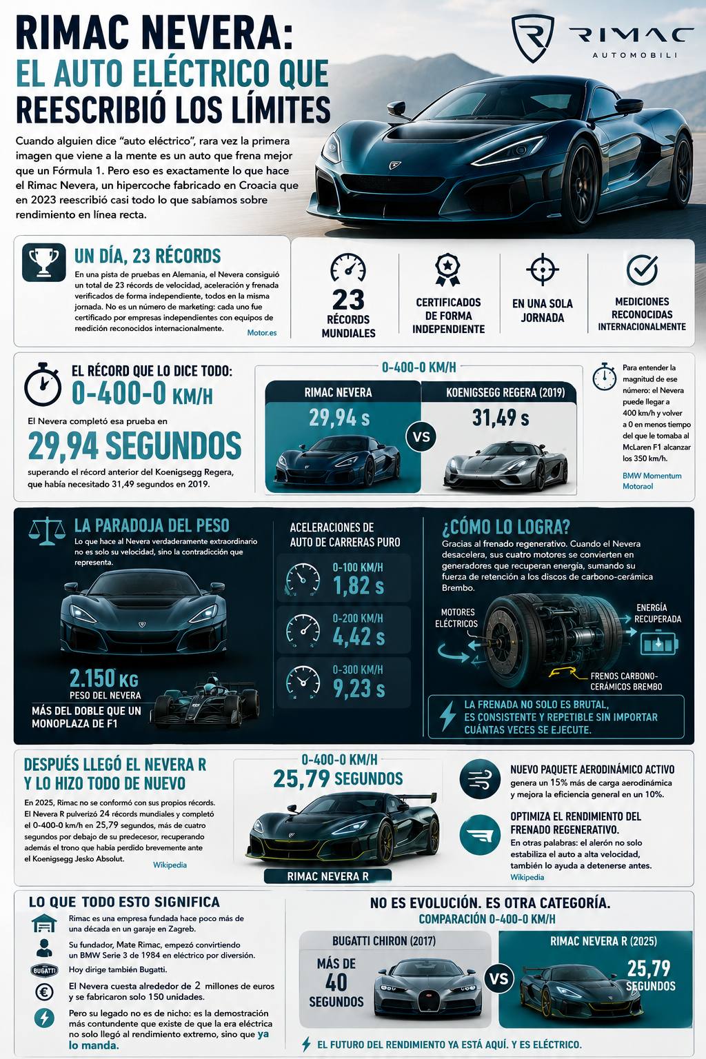 Datos - Autoguía
