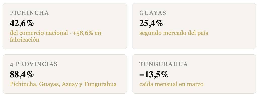 Datos - Autoguía