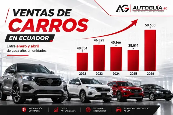 Ventas de carros en Ecuador 2026 - Autoguía