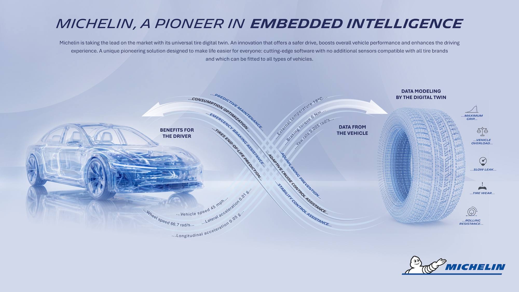 MICHELIN - Tire Digital Twin - Prensa