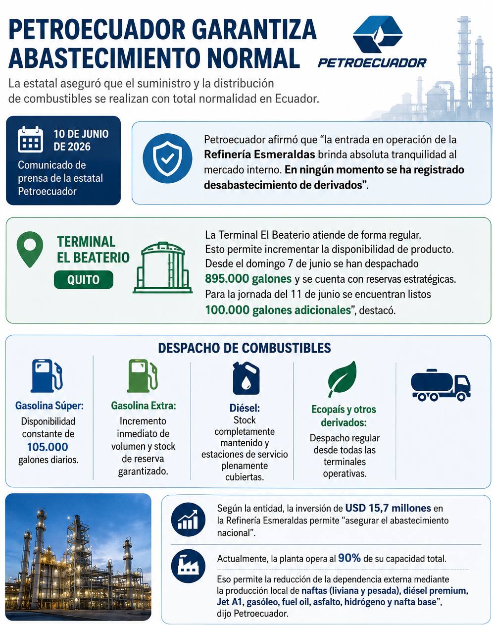Datos - Autoguía