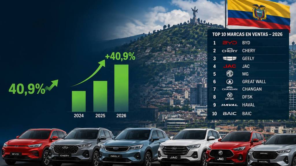 Crecimiento automotriz en Ecuador 2026, Autoguía