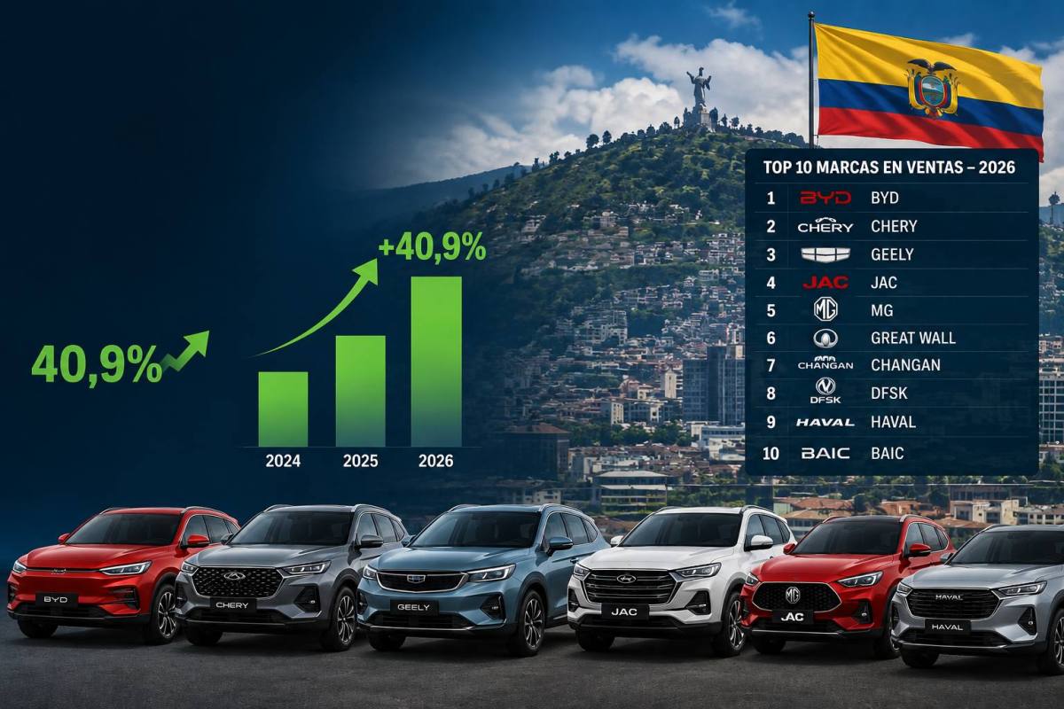Crecimiento automotriz en Ecuador 2026 ,Autoguía