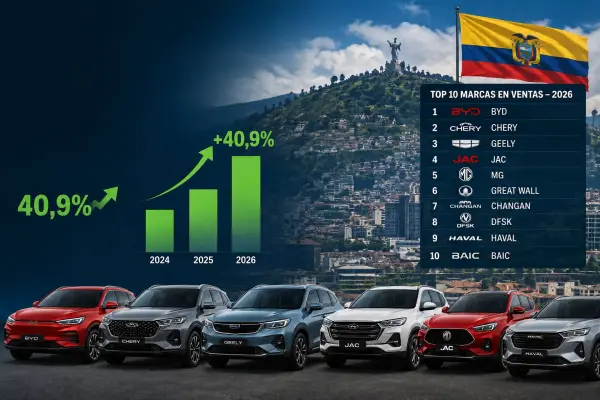 Crecimiento automotriz en Ecuador 2026 ,Autoguía